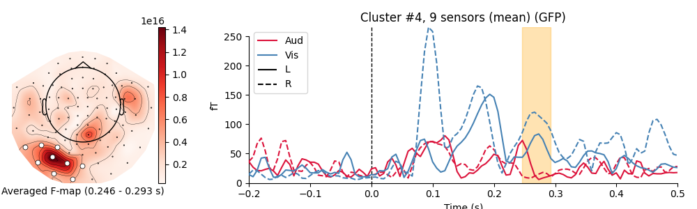 Cluster #4, 9 sensors (mean) (GFP)