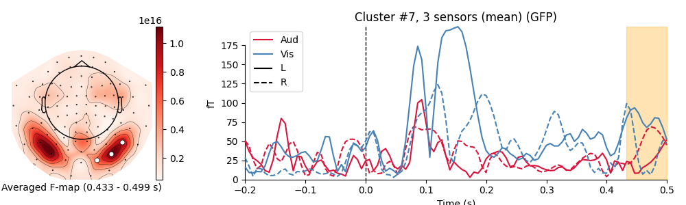 Cluster #7, 3 sensors (mean) (GFP)