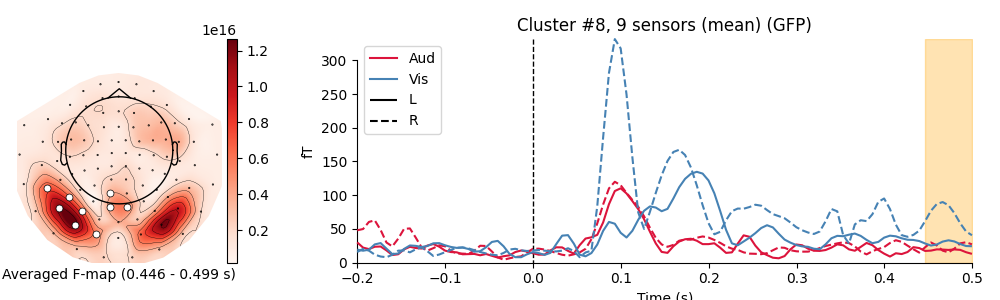 Cluster #8, 9 sensors (mean) (GFP)