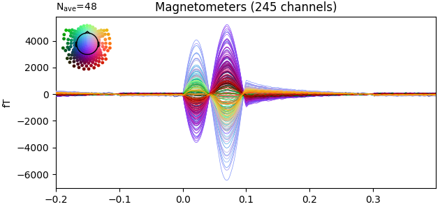 Magnetometers (245 channels)