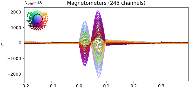 Magnetometers (245 channels)