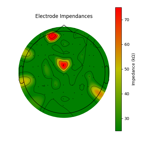 Electrode Impendances