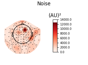 Noise, (AU)²