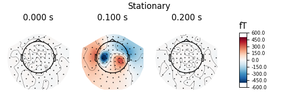 Stationary, 0.000 s, 0.100 s, 0.200 s, fT