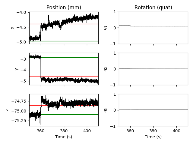 Position (mm), Rotation (quat)