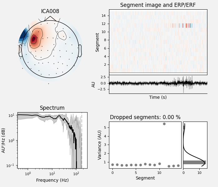 ICA008, Segment image and ERP/ERF, Spectrum, Dropped segments: 0.00 %