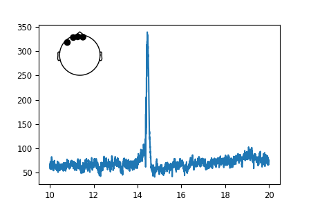 publication figure