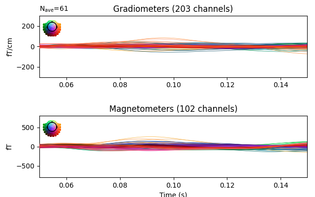 Gradiometers (203 channels), Magnetometers (102 channels)