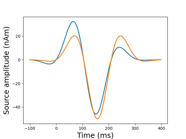 simulate evoked data