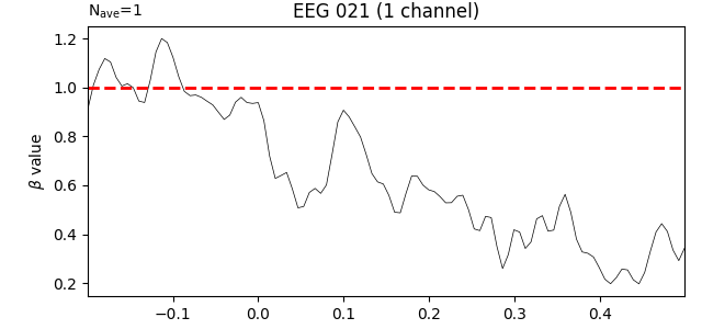 EEG 021 (1 channel)