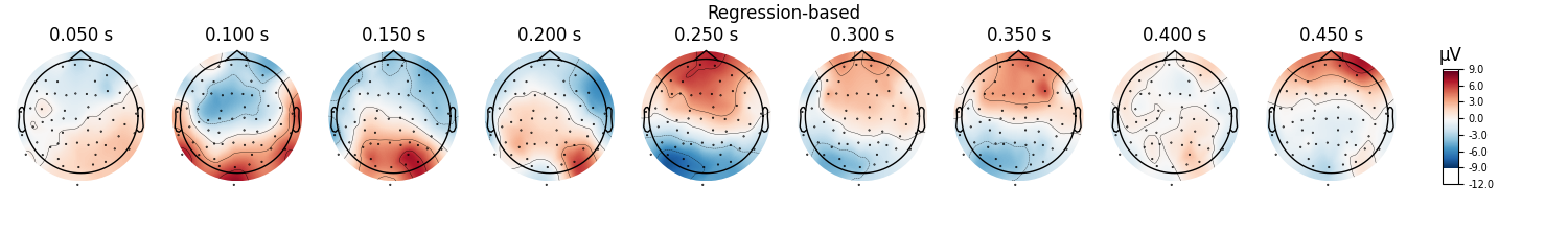 Regression-based, 0.050 s, 0.100 s, 0.150 s, 0.200 s, 0.250 s, 0.300 s, 0.350 s, 0.400 s, 0.450 s, µV