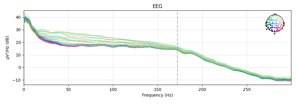 EEG