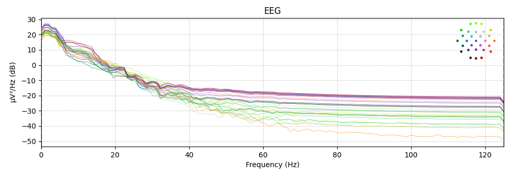 EEG