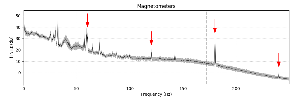 Magnetometers