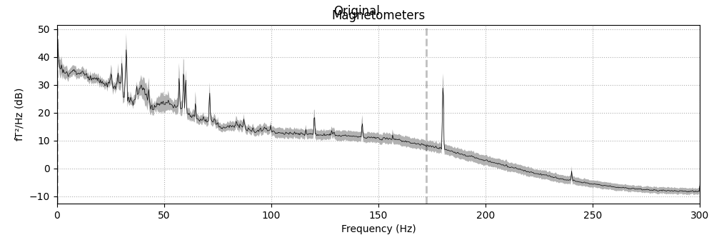 Original, Magnetometers