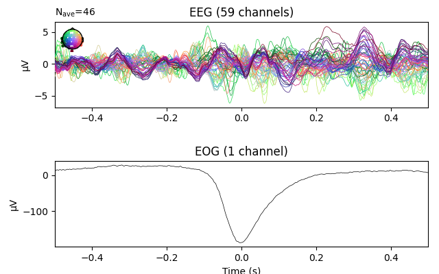 EEG (59 channels), EOG (1 channel)