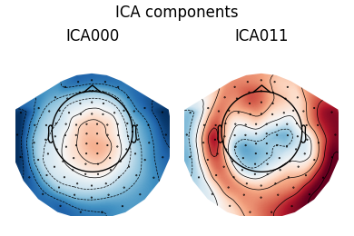 ICA components, ICA000, ICA011