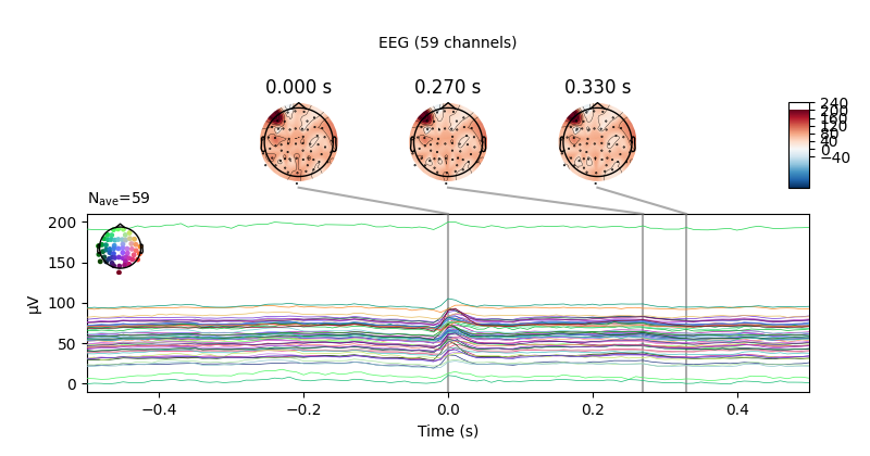 0.000 s, 0.270 s, 0.330 s