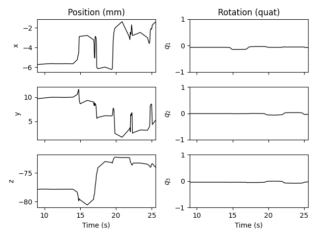 Position (mm), Rotation (quat)