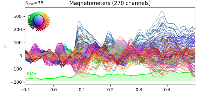 Magnetometers (270 channels)