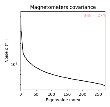 Magnetometers covariance