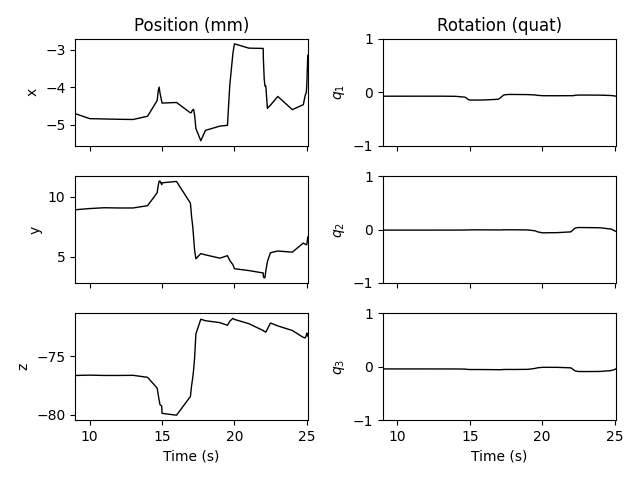 Position (mm), Rotation (quat)