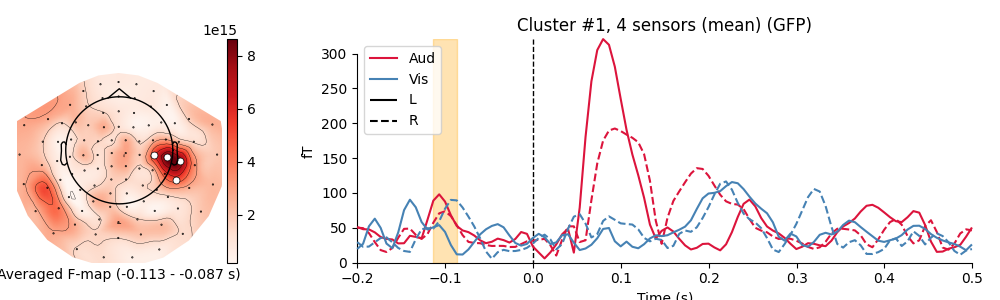 Cluster #1, 4 sensors (mean) (GFP)