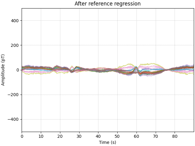 After reference regression