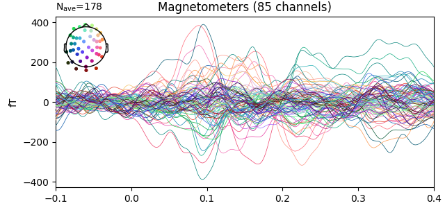 Magnetometers (85 channels)