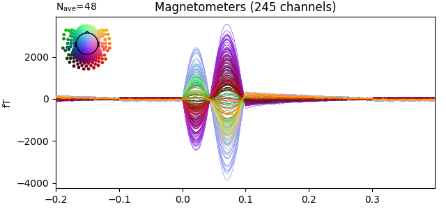 Magnetometers (245 channels)