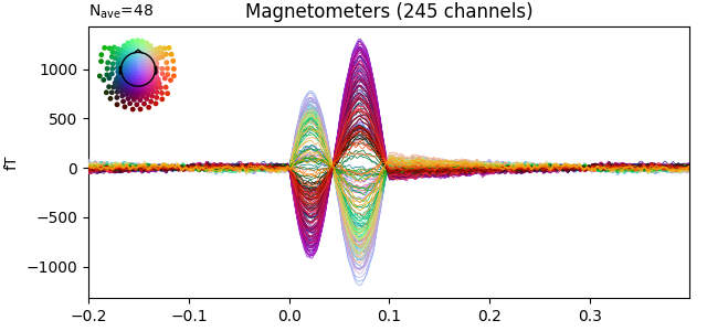 Magnetometers (245 channels)