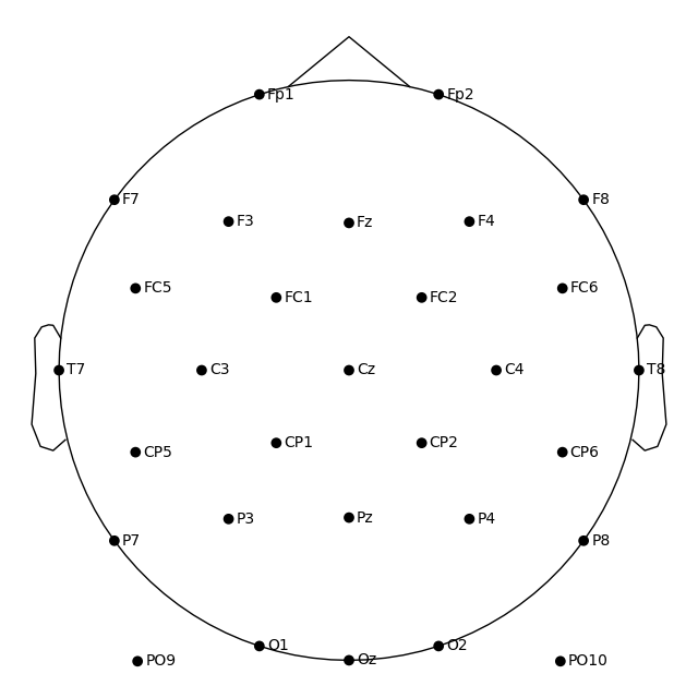 contralateral referencing