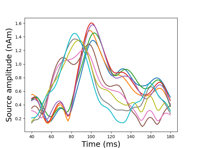 custom inverse solver