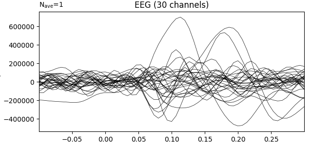 EEG (30 channels)