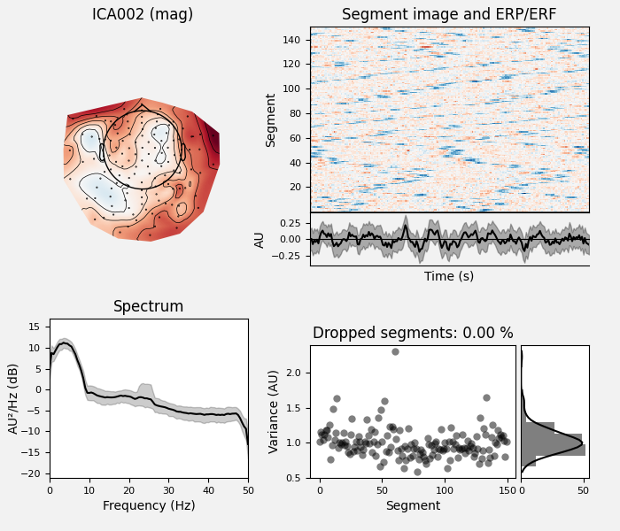 ICA002 (mag), Segment image and ERP/ERF, Spectrum, Dropped segments: 0.00 %