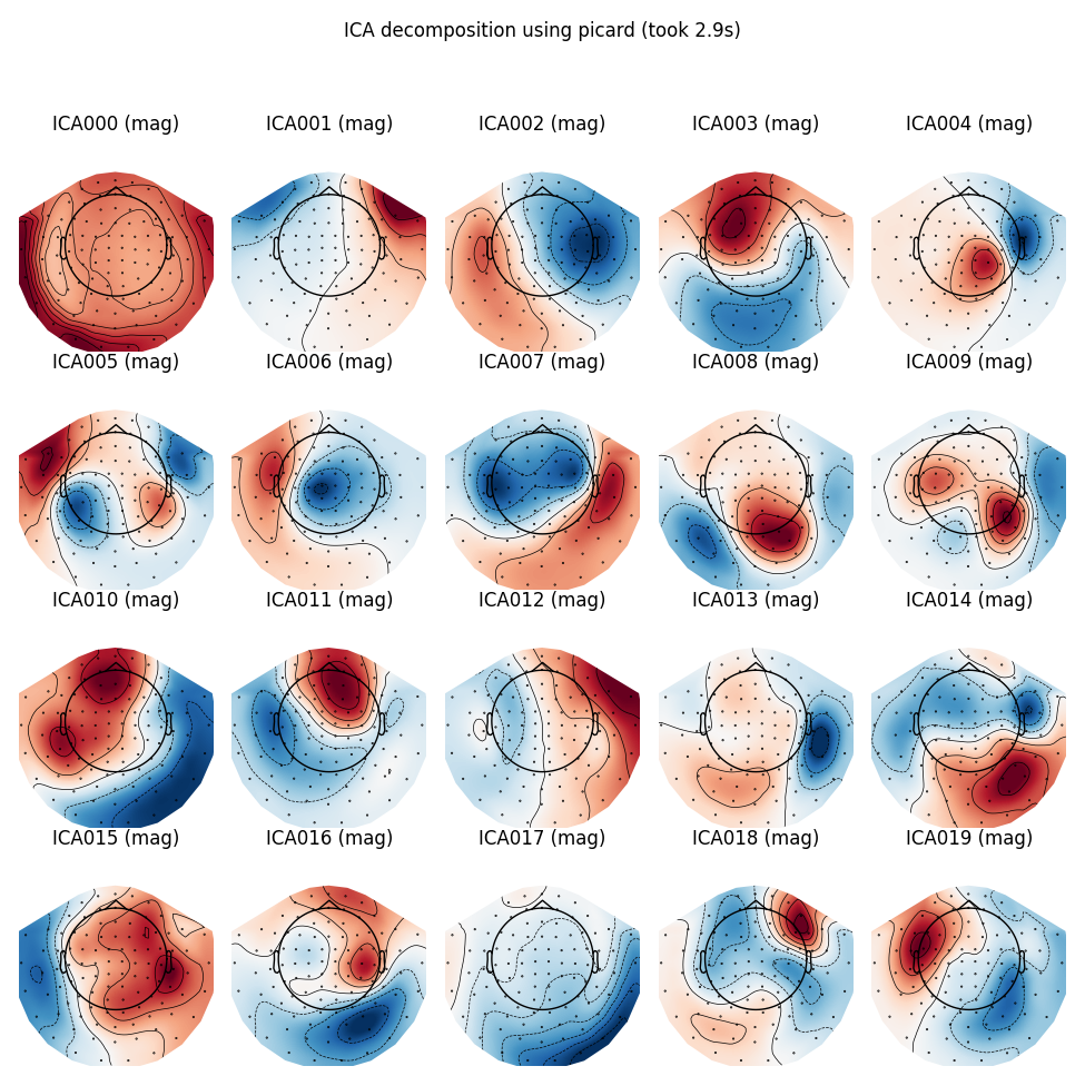 ICA decomposition using picard (took 2.9s), ICA000 (mag), ICA001 (mag), ICA002 (mag), ICA003 (mag), ICA004 (mag), ICA005 (mag), ICA006 (mag), ICA007 (mag), ICA008 (mag), ICA009 (mag), ICA010 (mag), ICA011 (mag), ICA012 (mag), ICA013 (mag), ICA014 (mag), ICA015 (mag), ICA016 (mag), ICA017 (mag), ICA018 (mag), ICA019 (mag)