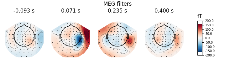 MEG filters, -0.093 s, 0.071 s, 0.235 s, 0.400 s, fT