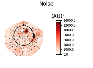 Noise, (AU)²