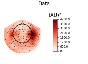 Data, (AU)²