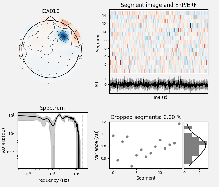 ICA010, Segment image and ERP/ERF, Spectrum, Dropped segments: 0.00 %