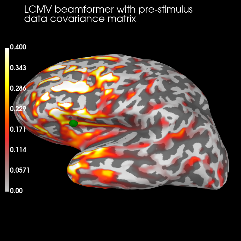 psf ctf vertices lcmv