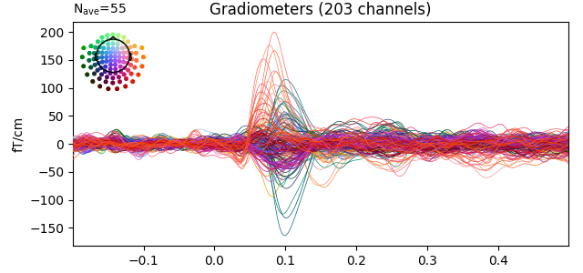 Gradiometers (203 channels)