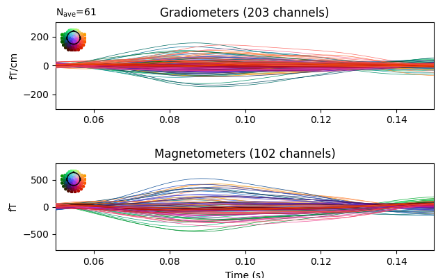 Gradiometers (203 channels), Magnetometers (102 channels)