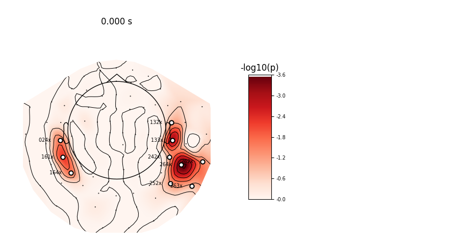 0.000 s, -log10(p)