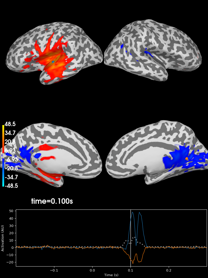 simulated raw data using subject anatomy