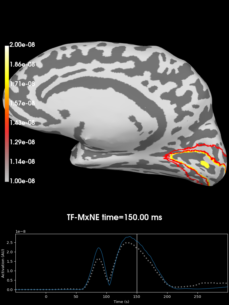 time frequency mixed norm inverse