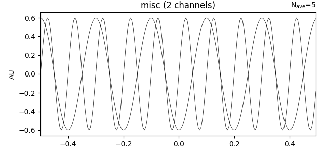 misc (2 channels)