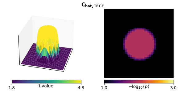 $\mathbf{C_{hat,TFCE}}$