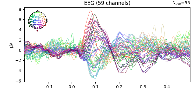 EEG (59 channels)