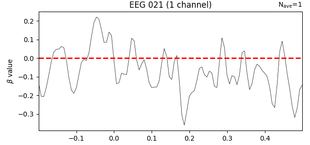 EEG 021 (1 channel)